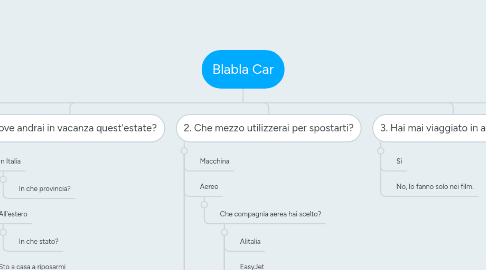 Mind Map: Blabla Car