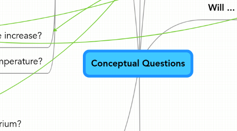 Mind Map: Conceptual Questions