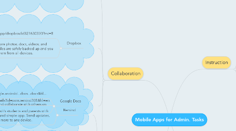 Mind Map: Mobile Apps for Admin. Tasks