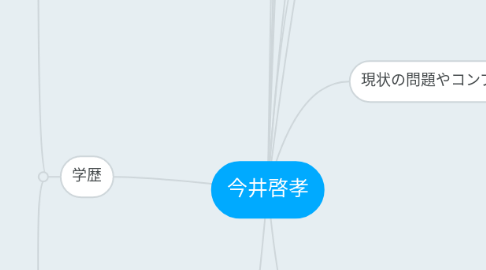 Mind Map: 今井啓孝