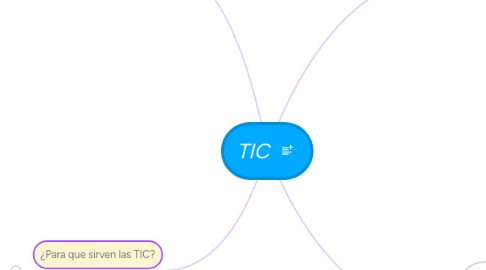 Mind Map: TIC