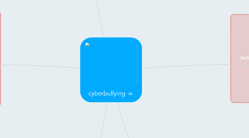 Mind Map: cyberbullying