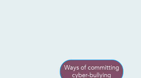 Mind Map: Ways of committing cyber-bullying