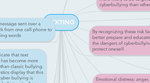 Mind Map: TEXTING