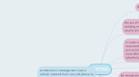 Mind Map: TEXTING