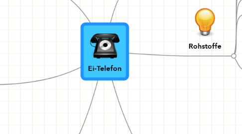 Mind Map: Ei-Telefon