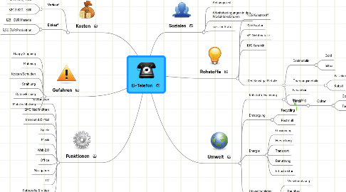 Mind Map: Ei-Telefon