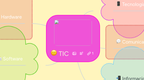 Mind Map: TIC