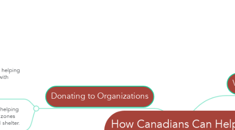 Mind Map: How Canadians Can Help Syrian Refugees