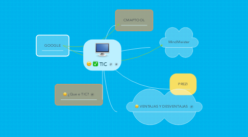 Mind Map: TIC