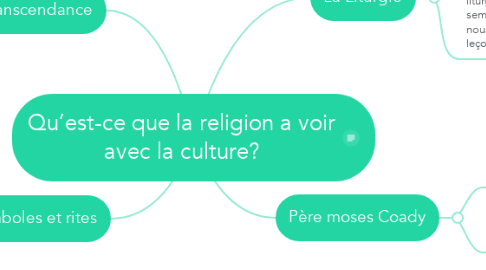 Mind Map: Qu’est-ce que la religion a voir avec la culture?