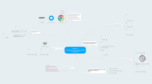 Mind Map: Capítulo 2 LA NUBE EN ORGANIZACIONES Y EMPRESAS