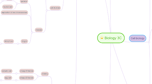 Mind Map: Biology 3C