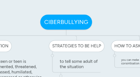 Mind Map: CIBERBULLYING