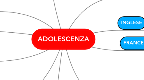 Mind Map: ADOLESCENZA