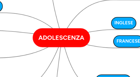 Mind Map: ADOLESCENZA