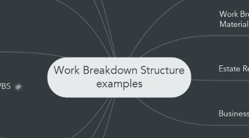 Mind Map: Work Breakdown Structure examples