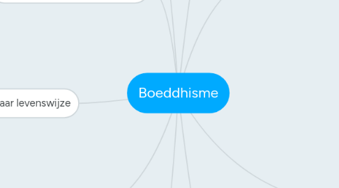 Mind Map: Boeddhisme