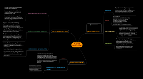 Mind Map: PLANTAS INDUSTRIALES