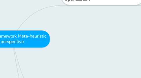 Mind Map: NFSBST Framework Meta-heuristic perspective