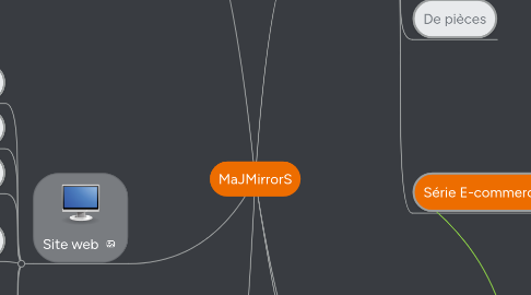Mind Map: MaJMirrorS