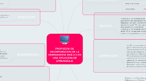 Mind Map: PROPUESTA DE INCORPORACION DE LA HERRAMIENTA WEB 2.0 EN UNA SITUACION DE APRENDIZAJE