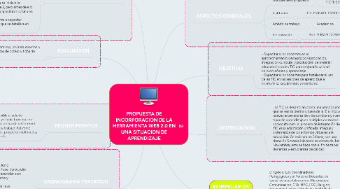 Mind Map: PROPUESTA DE INCORPORACION DE LA HERRAMIENTA WEB 2.0 EN UNA SITUACION DE APRENDIZAJE