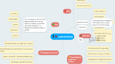 Mind Map: cyberbullying
