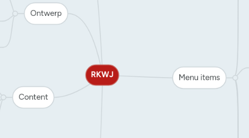 Mind Map: Your Meeting
