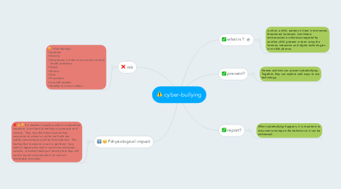 Mind Map: cyber-bullying