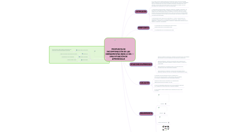 Mind Map: PROPUESTA DE INCORPORACIÓN DE LAS HERRAMIENTAS WEB 2.0 EN UNA SITUACIÓN DE APRENDIZAJE