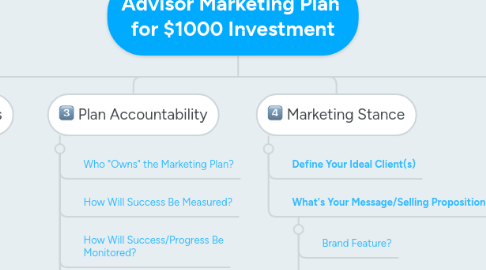 Mind Map: Advisor Marketing Plan  for $1000 Investment