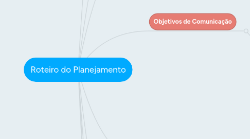 Mind Map: Roteiro do Planejamento