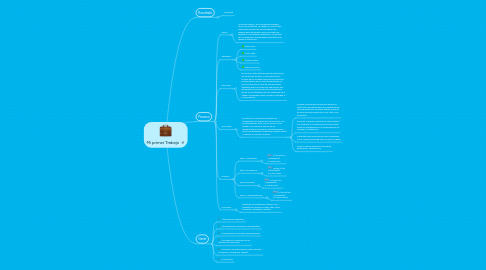 Mind Map: Mi primer Trabajo