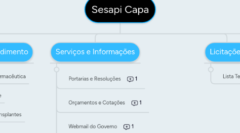 Mind Map: Sesapi Capa