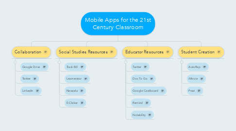 Mind Map: Mobile Apps for the 21st Century Classroom