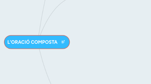 Mind Map: L'ORACIÓ COMPOSTA