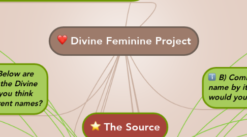 Mind Map: Divine Feminine Project