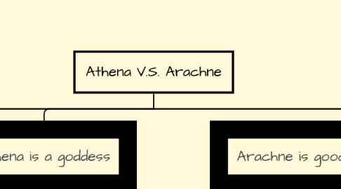 Mind Map: Athena V.S. Arachne