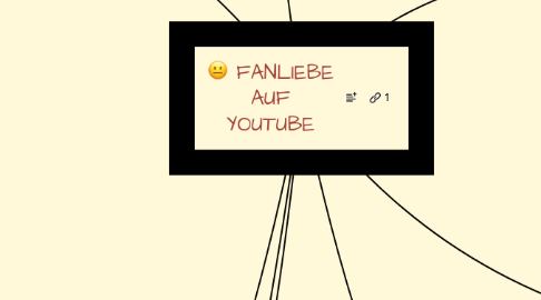 Mind Map: FANLIEBE AUF YOUTUBE