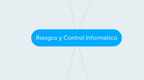 Mind Map: Riesgos y Control Informatico