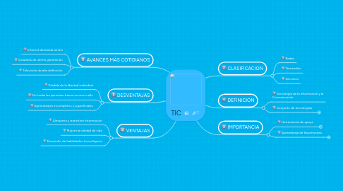 Mind Map: TIC