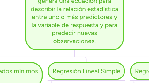 Mind Map: Análisis de Regresión Un análisis de regresión genera una ecuación para describir la relación estadística entre uno o más predictores y la variable de respuesta y para predecir nuevas observaciones.
