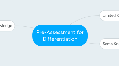 Mind Map: Pre-Assessment for Differentiation