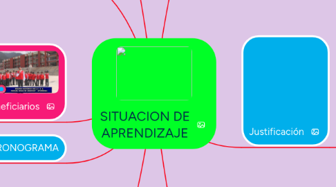 Mind Map: SITUACION DE APRENDIZAJE