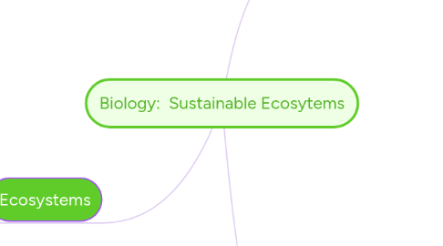 Mind Map: Biology: Sustainable Ecosytems