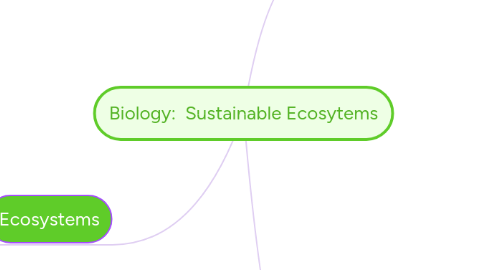 Mind Map: Biology:  Sustainable Ecosytems