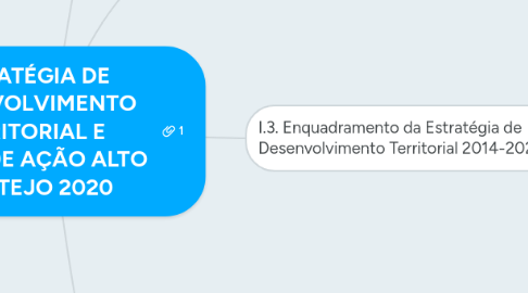 Mind Map: ESTRATÉGIA DE DESENVOLVIMENTO TERRITORIAL E PLANO DE AÇÃO ALTO ALENTEJO 2020