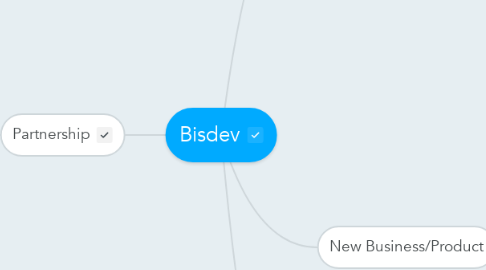 Mind Map: Bisdev