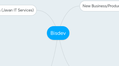 Mind Map: Bisdev